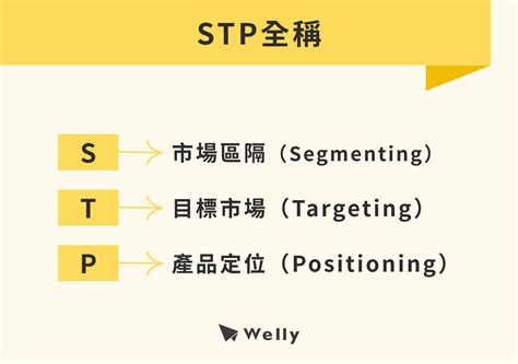 價格定位|【STP分析】市場分析範例教學！3步學會STP，掌握。